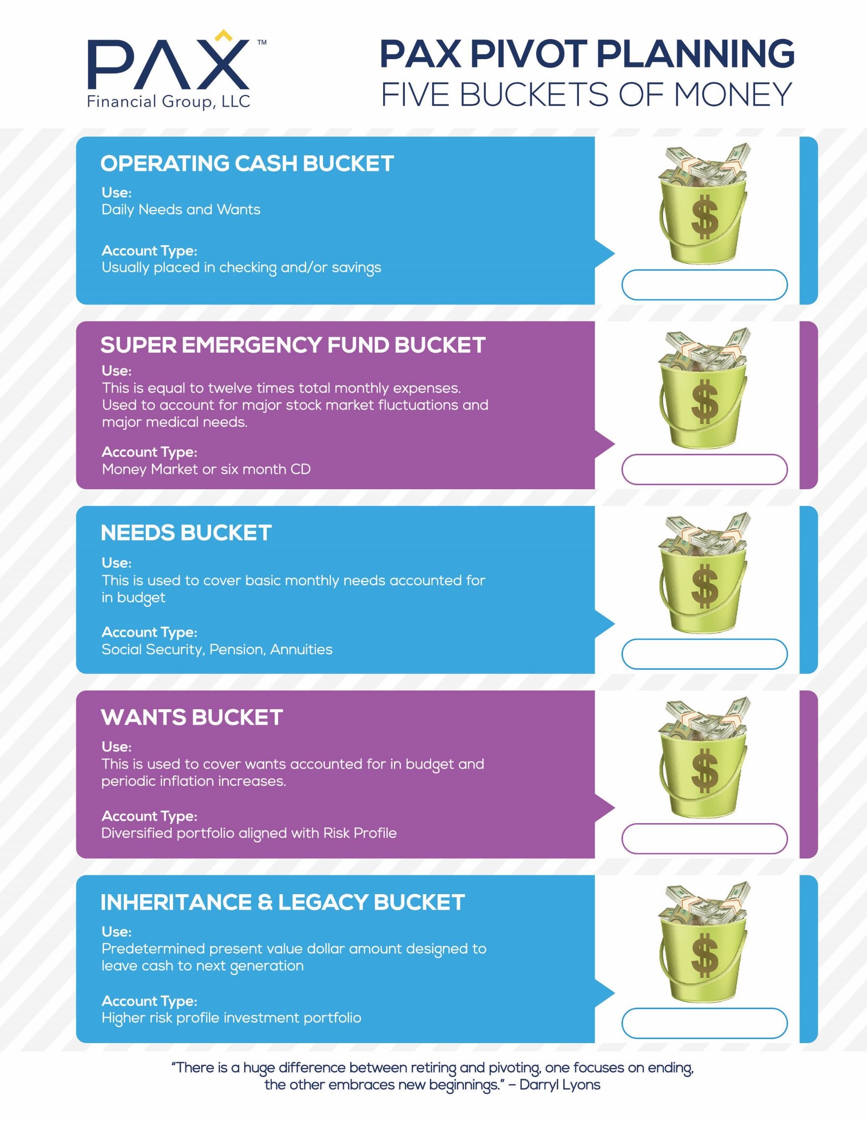 pivot-retirement-planning-five-buckets-of-money